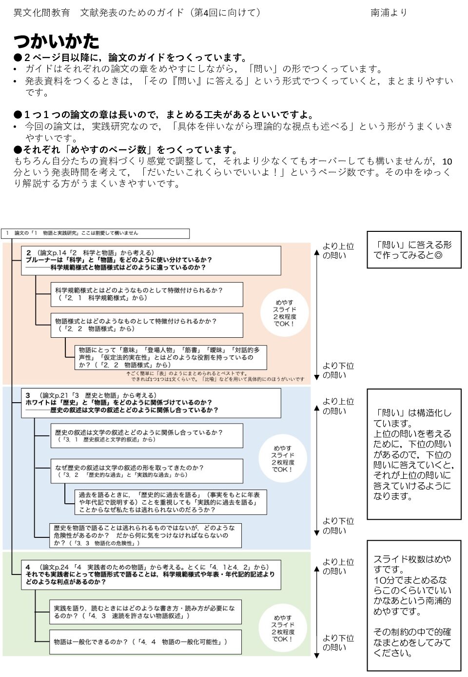 2021 異文化間教育　文献発表ガイド　第3回 細川文献
